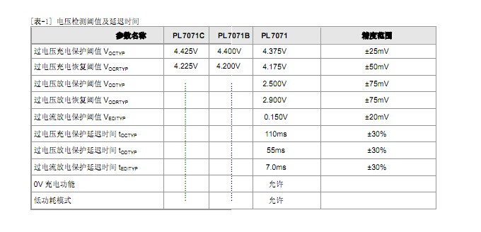 4.35V單節(jié)鋰電池保護(hù)IC-PL7071，代替DW01。