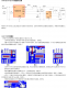 4V～30V輸入，輸出5V3A同步整流降壓IC-NS6316，技術(shù)支持