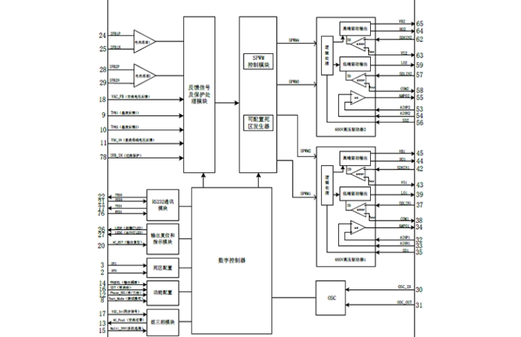 EG8025數模結合芯片:引領逆變器行業(yè)波形精度新標準 EG8025數模結合芯片:引領逆變器行業(yè)波形精度新標準