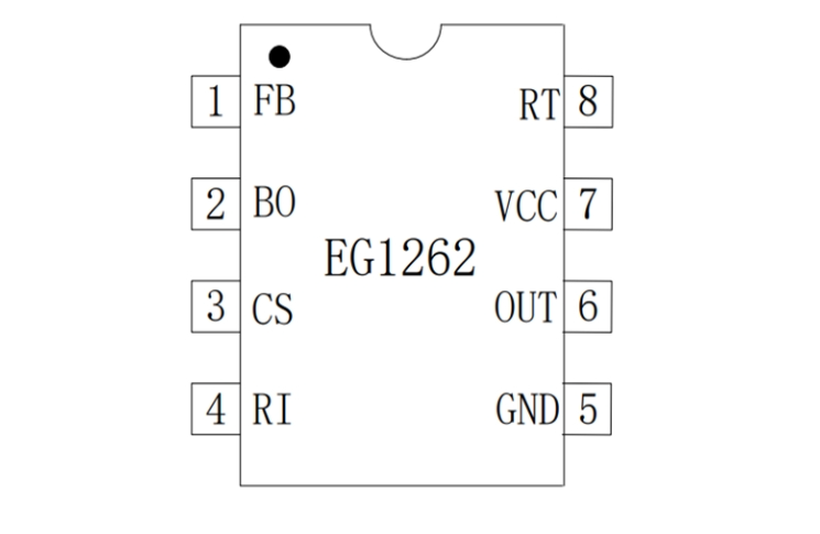 EG1262：高性價(jià)比PWM控制器，適用于中大功率正激與反激電源方案