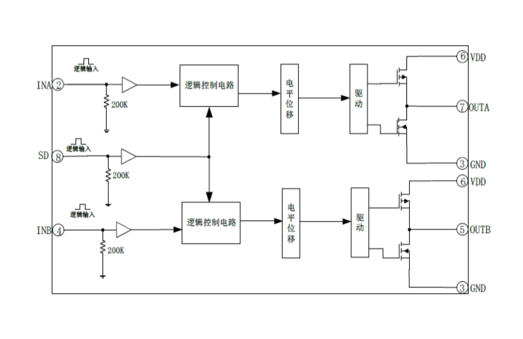 EG27325：高性能雙路獨(dú)立驅(qū)動(dòng)芯片，帶SD功能，適用于電機(jī)、電源與變壓器驅(qū)動(dòng)