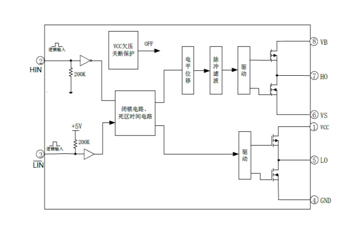 EG2003：高效MOS/IGBT柵極驅(qū)動芯片，無刷電機與電源DC-DC的理想選擇