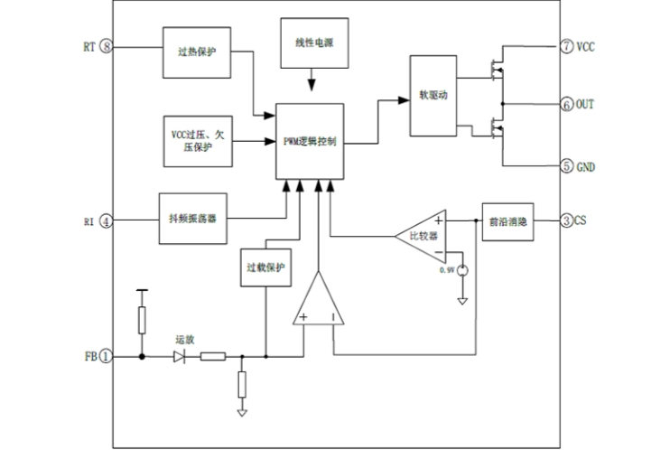 EG1253：高性價比PWM控制器，適用于中大功率反激與正激電源