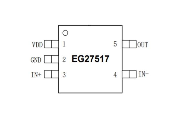EG27517：雙輸入設(shè)計，高速低側(cè)柵極驅(qū)動器，峰值4A驅(qū)動能力