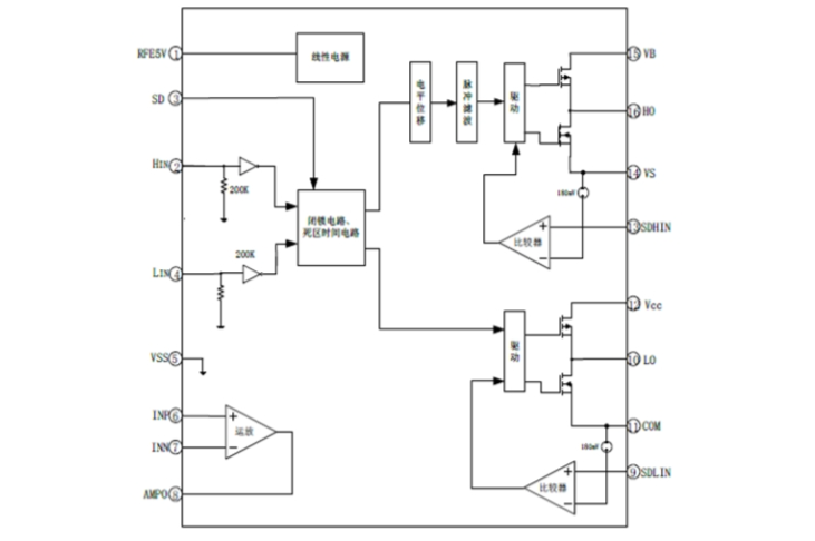 EG1160:高集成多功能半橋驅(qū)動(dòng)芯片,賦能電源與電機(jī)應(yīng)用 EG1160:高集成多功能半橋驅(qū)動(dòng)芯片,賦能電源與電機(jī)應(yīng)用