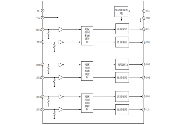EG3033：高性價比三相PMOS/NMOS柵極驅(qū)動芯片，優(yōu)化電機與電源驅(qū)動性能