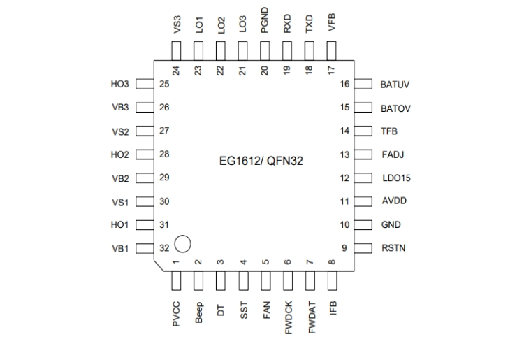 EG1612：高性能逆變器前級(jí)控製芯片，集成三路高壓半橋驅(qū)動(dòng)與多重保護(hù)功能