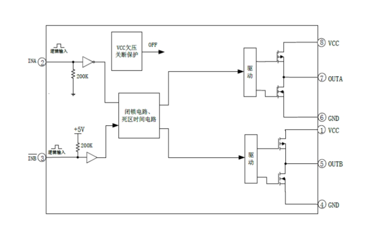 EG3003：雙通道大功率MOS/IGBT柵極驅(qū)動專用芯片，高效驅(qū)動電機控制器與電源應(yīng)用
