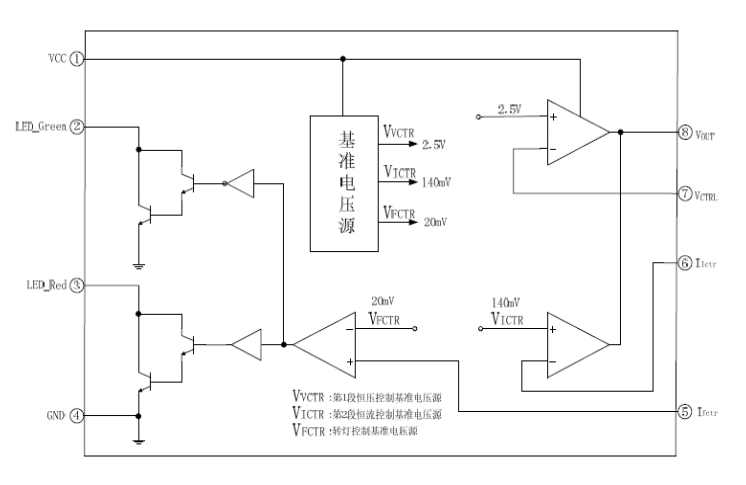EG4321：AC/DC電源鋰電池充電管理芯片，集成LED指示與高效充電控制