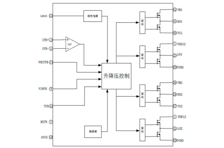 EG1151：四開關(guān)降壓-升壓DC-DC電源管理芯片，寬電壓大電流升降壓解決方案，支持電池充電