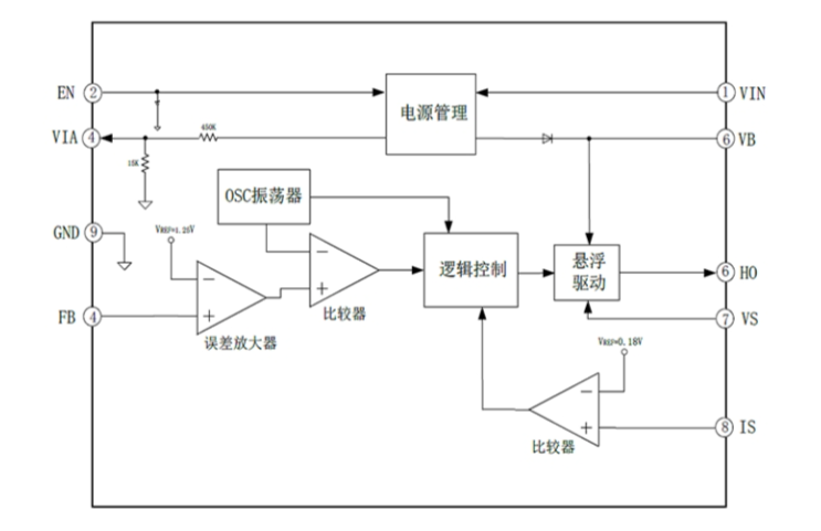 EG1190：寬電壓范圍降壓DC-DC電源管理芯片，全面保護(hù)功能的穩(wěn)定供電之選