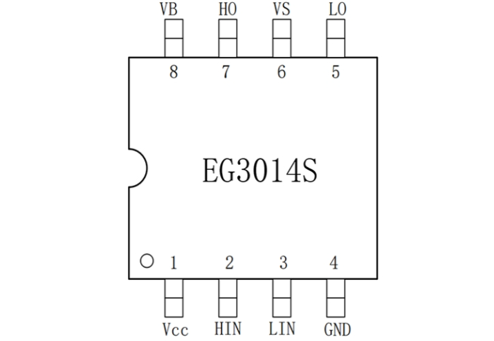 EG3014S:無刷電機控制器的高效柵極驅動芯片專家 EG3014S:無刷電機控制器的高效柵極驅動芯片專家