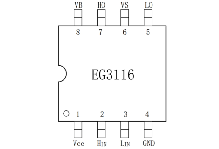 EG3116：大功率MOS/IGBT柵極驅(qū)動芯片，全面保護，高性價比