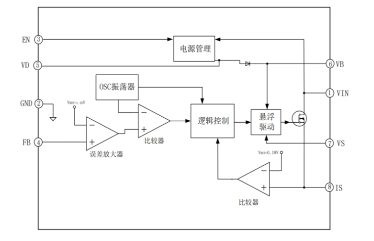 EG1198：寬電壓范圍降壓DC-DC電源管理芯片，集成多功能保護(hù)的理想選擇