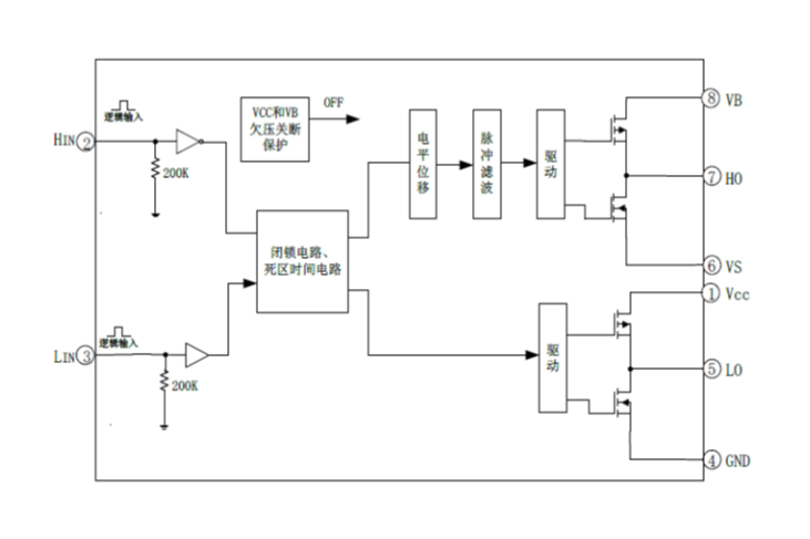 EG2132:專為無刷電機(jī)控制器設(shè)計(jì)的高性價(jià)比大功率MOS/IGBT柵極驅(qū)動(dòng)芯片 EG2132:專為無刷電機(jī)控制器設(shè)計(jì)的高性價(jià)比大功率MOS/IGBT柵極驅(qū)動(dòng)芯片