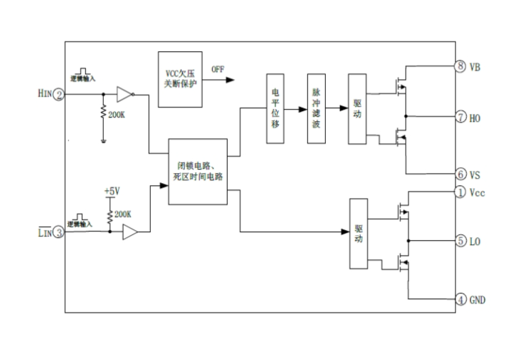 EG2131：專為無刷電機控制器設計的高性能大功率MOS/IGBT柵極驅動芯片，寬電壓范圍與低功耗特性