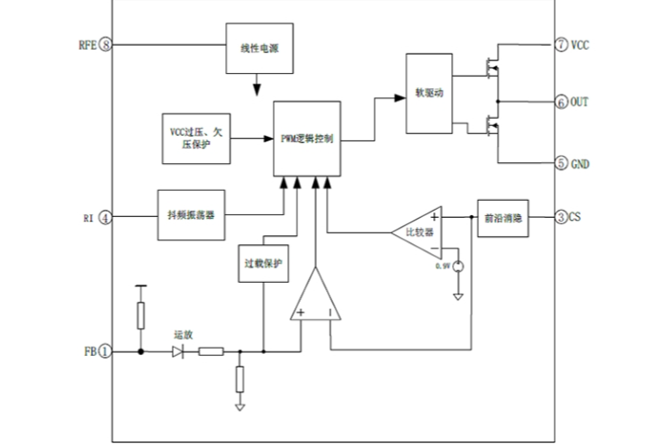 EG3844：高性價(jià)比PWM控制器，適配中大功率反激與正激電源方案