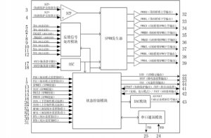 EG8030：數(shù)字化三相純正弦波逆變發(fā)生器芯片，集成死區(qū)控制與多功能保護，適用于多場景變換架構