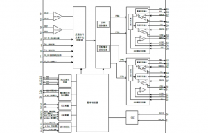 EG8025數(shù)模結合芯片：引領逆變器行業(yè)波形精度新標準