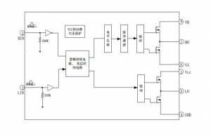 EG2108：高性價(jià)比MOS/IGBT柵極驅(qū)動(dòng)芯片，專為無(wú)刷電機(jī)與電源驅(qū)動(dòng)設(shè)計(jì)