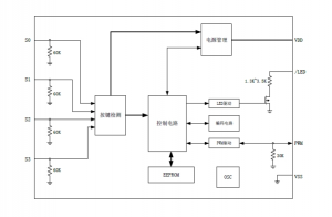 EG301：滾動(dòng)碼編碼芯片，高安全、低功耗，適用于RKE門禁系統(tǒng)
