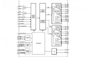 EG8060：一體化數(shù)模結合芯片，電流模式中心對齊PWM調(diào)制，專用于逆變發(fā)電機產(chǎn)品