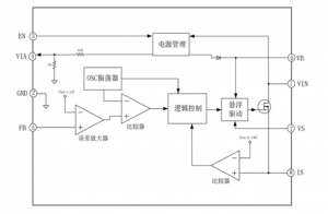 EG1192H：寬電壓范圍高效降壓DC-DC電源管理芯片，全面保護，穩(wěn)定可靠