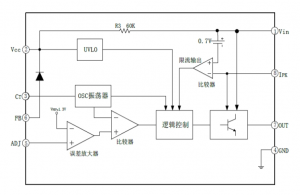 EG1182：48V電池供電的高效降壓DC-DC電源管理芯片，適用于60V高壓環(huán)境