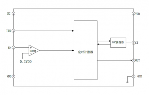 EG4360：電動(dòng)車充電器專用定時(shí)控制芯片，智能、高效、節(jié)省空間