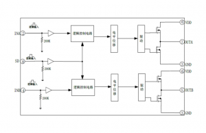 EG27325：高性能雙路獨立驅動芯片，帶SD功能，適用于電機、電源與變壓器驅動