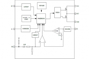 EG1253：高性價比PWM控制器，適用于中大功率反激與正激電源