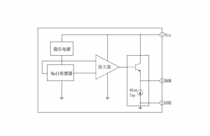 EG49線性霍爾集成電路：電壓調(diào)整、感應(yīng)、放大與跟隨的集成方案