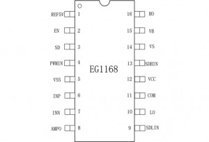 EG1168：高集成多功能驅動芯片，優(yōu)化數字半橋與推挽電源應用