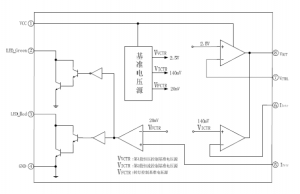 EG4321：AC/DC電源鋰電池充電管理芯片，集成LED指示與高效充電控制