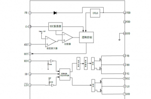 EG1186：高壓大電流DC-DC電源管理芯片，支持高達600V輸入