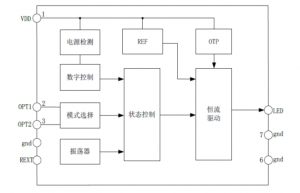 EG7335系列：多功能LED手電筒芯片，靈活調(diào)節(jié)電流，多種工作模式，點(diǎn)亮手電筒新體驗(yàn)