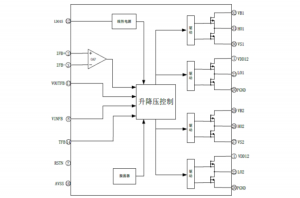 EG1151：四開關(guān)降壓-升壓DC-DC電源管理芯片，寬電壓大電流升降壓解決方案，支持電池充電