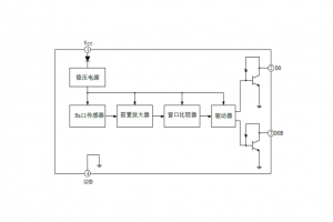 EG276無刷直流風(fēng)扇驅(qū)動器：集成霍爾傳感器與互補集電極開路輸出的電子轉(zhuǎn)換解決方案
