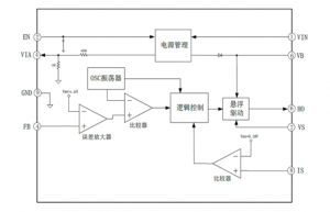 EG1190：寬電壓范圍降壓DC-DC電源管理芯片，全面保護(hù)功能的穩(wěn)定供電之選