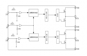EG4427：雙路獨立驅動芯片，高性價比帶SD功能，助力電機、電源與變壓器驅動