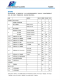 PL4084H 是一款集成鋰電池充電管理、電池充電狀態(tài)指示的線性鋰電池充電管理芯片