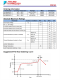 FP6165 1.5MHz，3A同步降壓調(diào)節(jié)器芯片