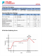 FP7125 具有平均模式恒定電流控制的LED驅(qū)動(dòng)器芯片