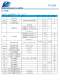 PL7202A 是一顆適用于單節(jié)鋰電池的、具有恒壓/恒流充電模式的充電管理IC