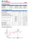 FP6162 1.5MHz，1.5A同步降壓調(diào)節(jié)器芯片