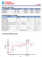 FP7209 針對(duì)LED驅(qū)動(dòng)程序的非同步PWM啟動(dòng)控制器芯片