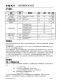 CN5711：集成化高性能LED電流調(diào)制電路，支持1.5A恒定輸出與廣泛電流調(diào)節(jié)