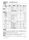CN958：2.5V至5.5V單電源，軌到軌、低功耗運(yùn)算放大器與基準(zhǔn)電壓源