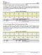 TMP117AIDRVR   48 位 EEPROM、可替代 PT100/PT1000 RTD 的 0.1°C 數(shù)字溫度傳感器
