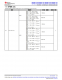 MSPM0L1306TRHBR   具有 64KB 閃存、4KB SRAM、12 位 ADC、比較器和 OPA 的 32MHz Arm? Cortex?-M0+ MCU